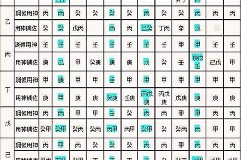 八字喜用神查詢 床腳對門